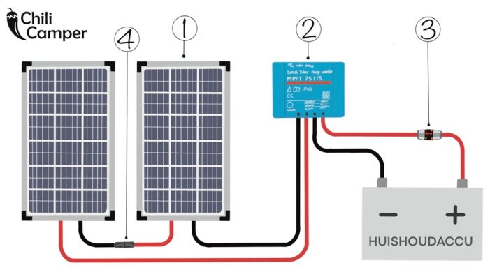 Zonnepanelen Camper Installeren Een Complete Handleiding